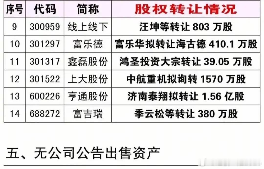 6月3日晚间公告梳理！资产重组密集落地，股权变动扎堆出炉！周四晚间大批上市公司集