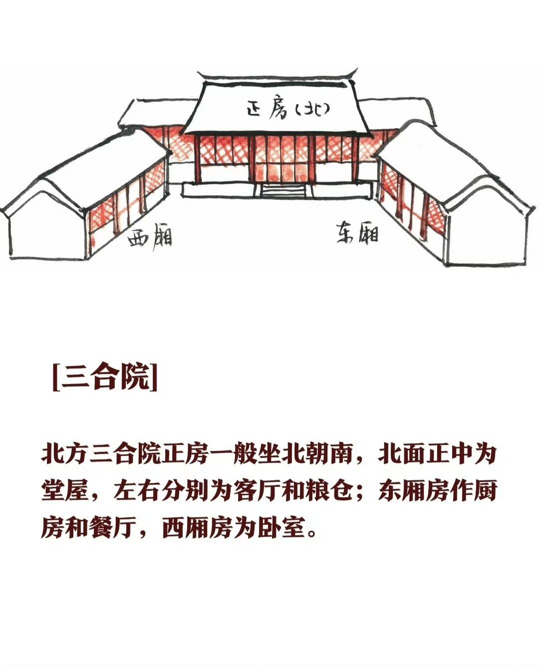 一组图看懂老北京四合院，分清亭、台、楼、阁，吃透中式民居与古典建筑的底层逻辑。