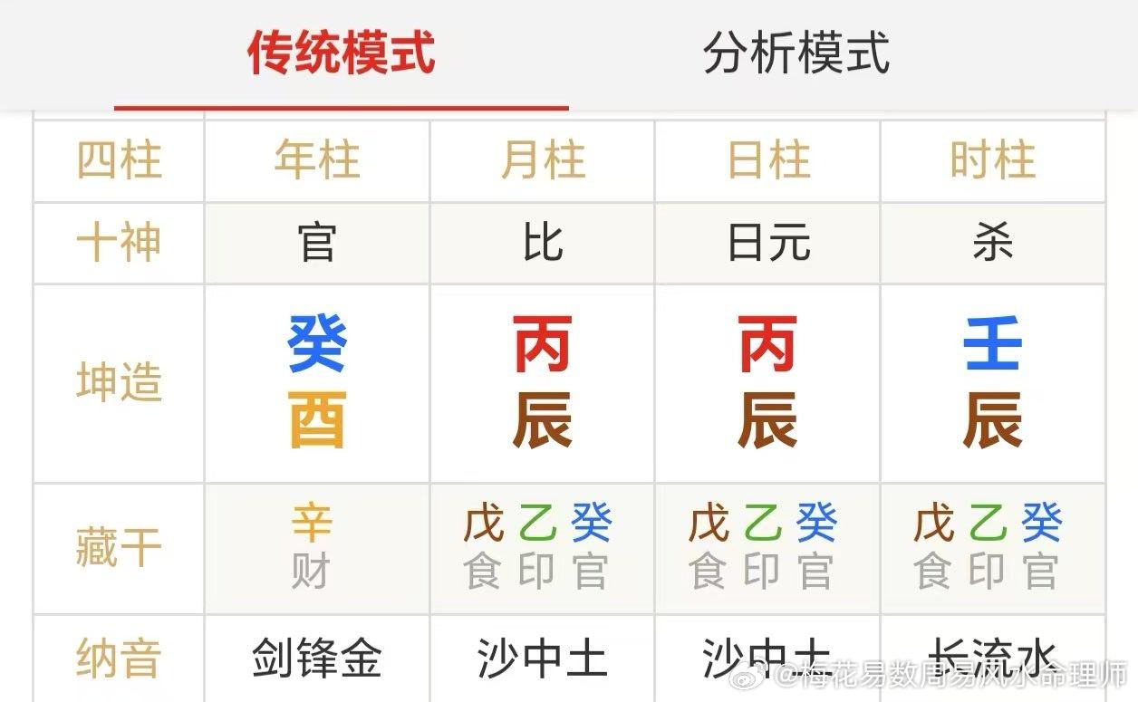 此八字是第三者，从事酒水生意。 