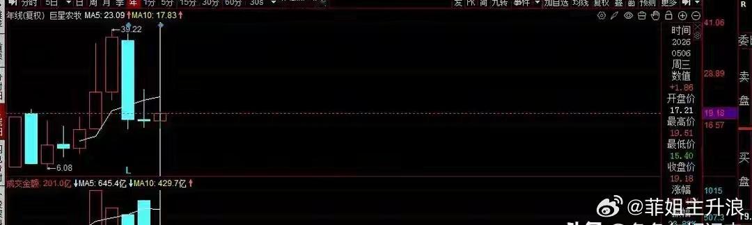 今晚刷到12家公司的减持公告，我手里的自选股突然不香了昨天收盘后翻公告，头皮有点