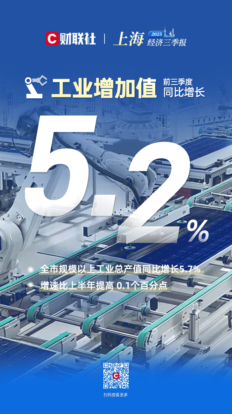 GDP增长5.5%！人工智能、半导体等产业快速增长 上海经济实现奋力一跳！上海在
