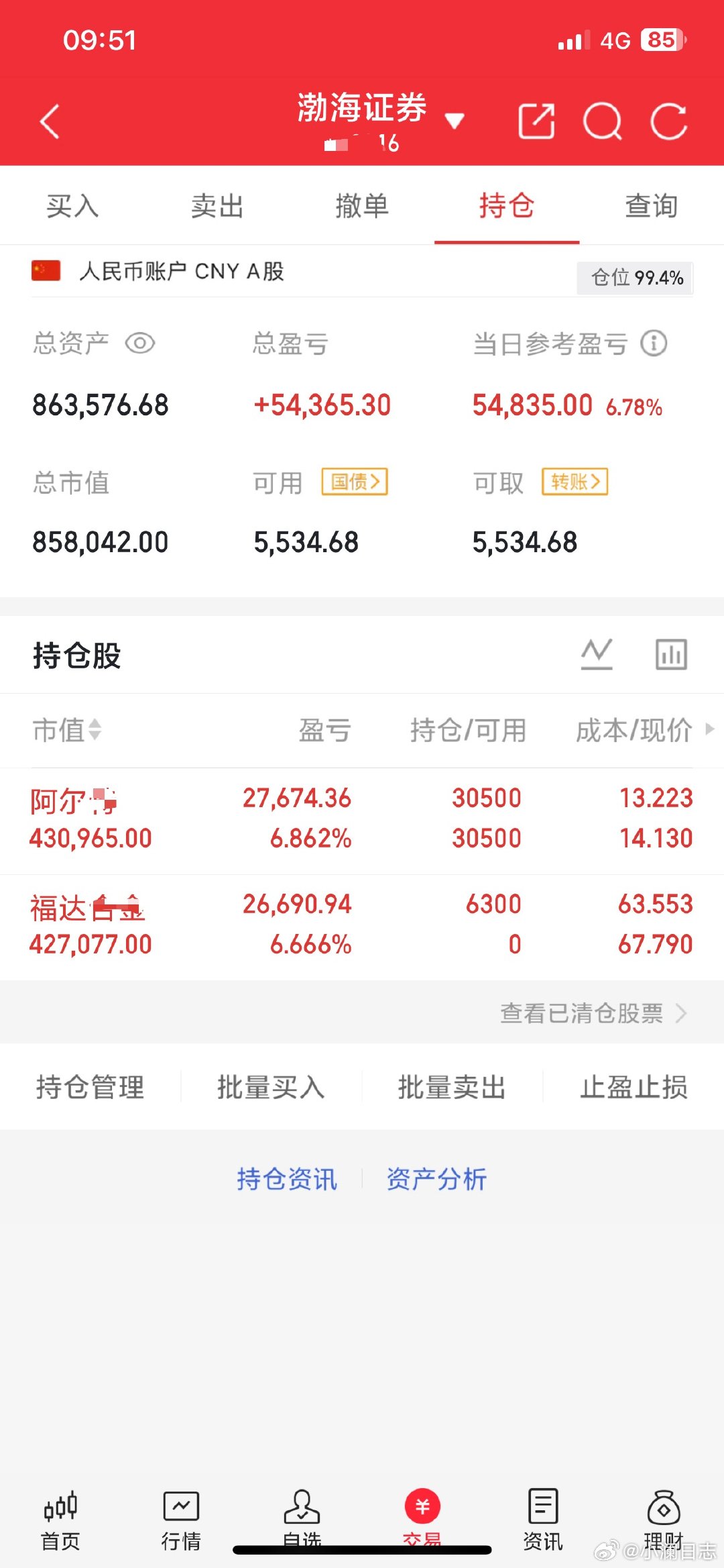 60个入市，小澜翻倍记录第8天今日按既定节奏分批进场，同步记录个人实盘操作，纯粹