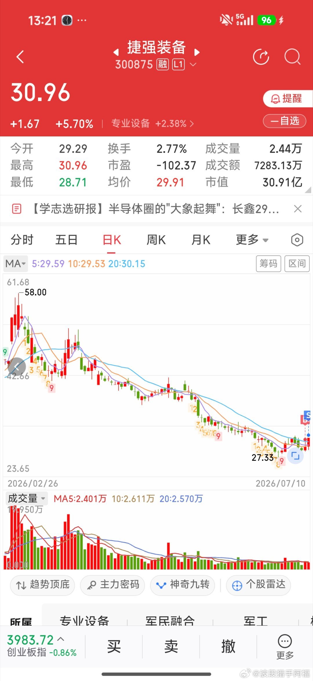 捷强装备没拿住，昨天买今天卖，赚了一丢丢
