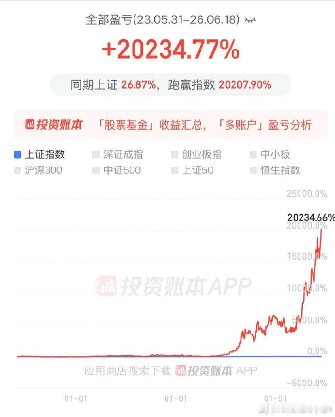 这是穿越回来的吗？ 