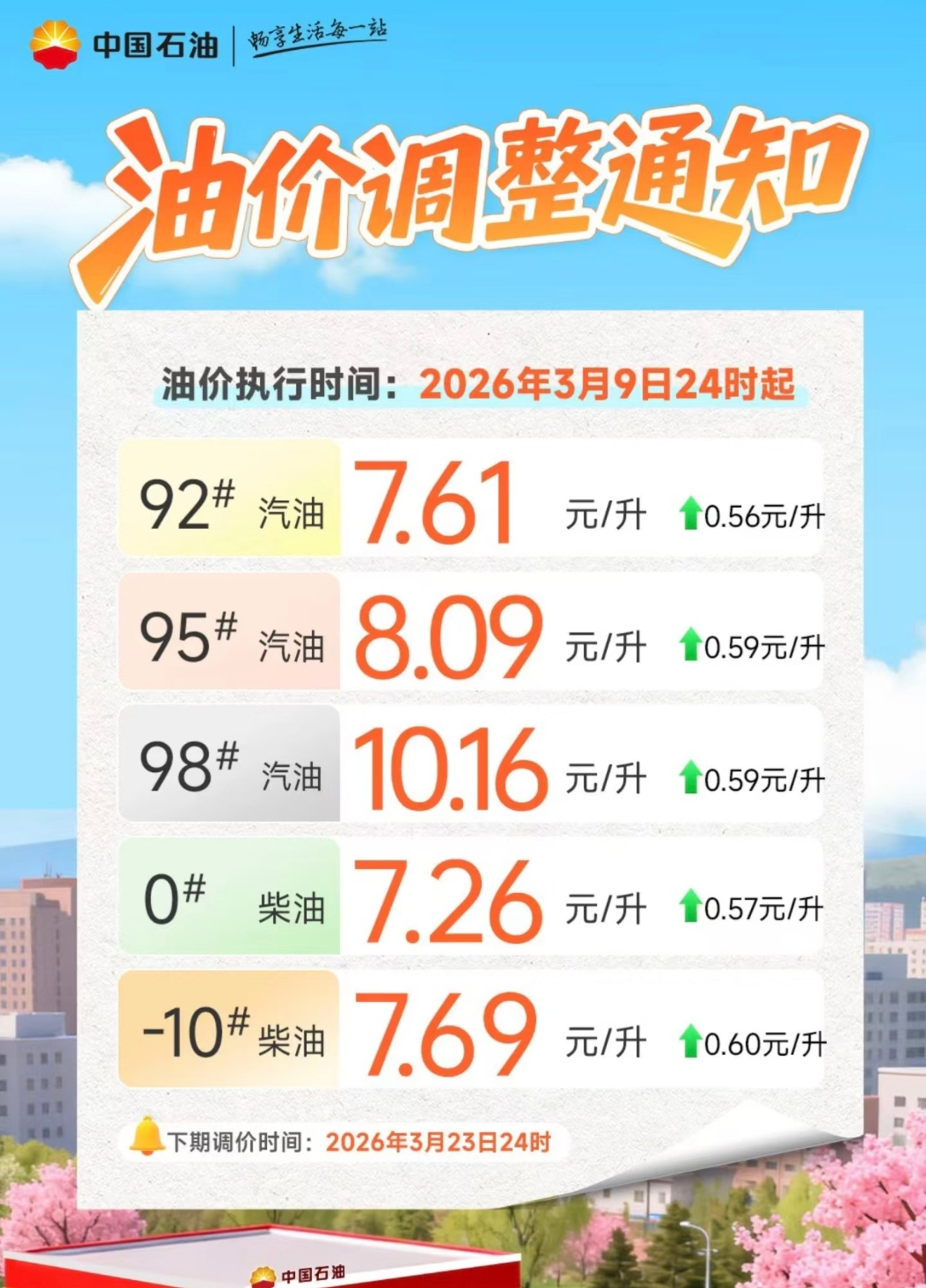 国内成品油价格将迎调整看来92突破8块的时代真的来了，已经无法改变了！难怪现在都
