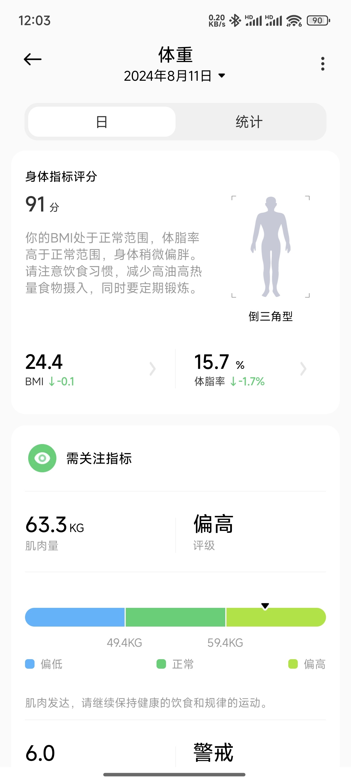 原来我的体脂率已经到了15.7%这数据比我想象的要低了，之前一直用的传统家用体脂