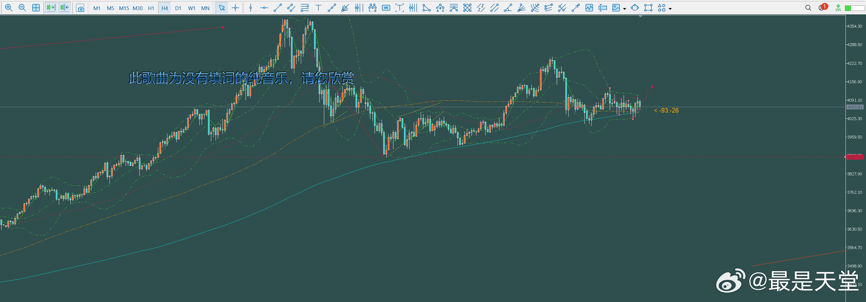 黄金 指标修复 是下不去的 小周期看不清变化多时就等一下 现在就相对确定了 未来