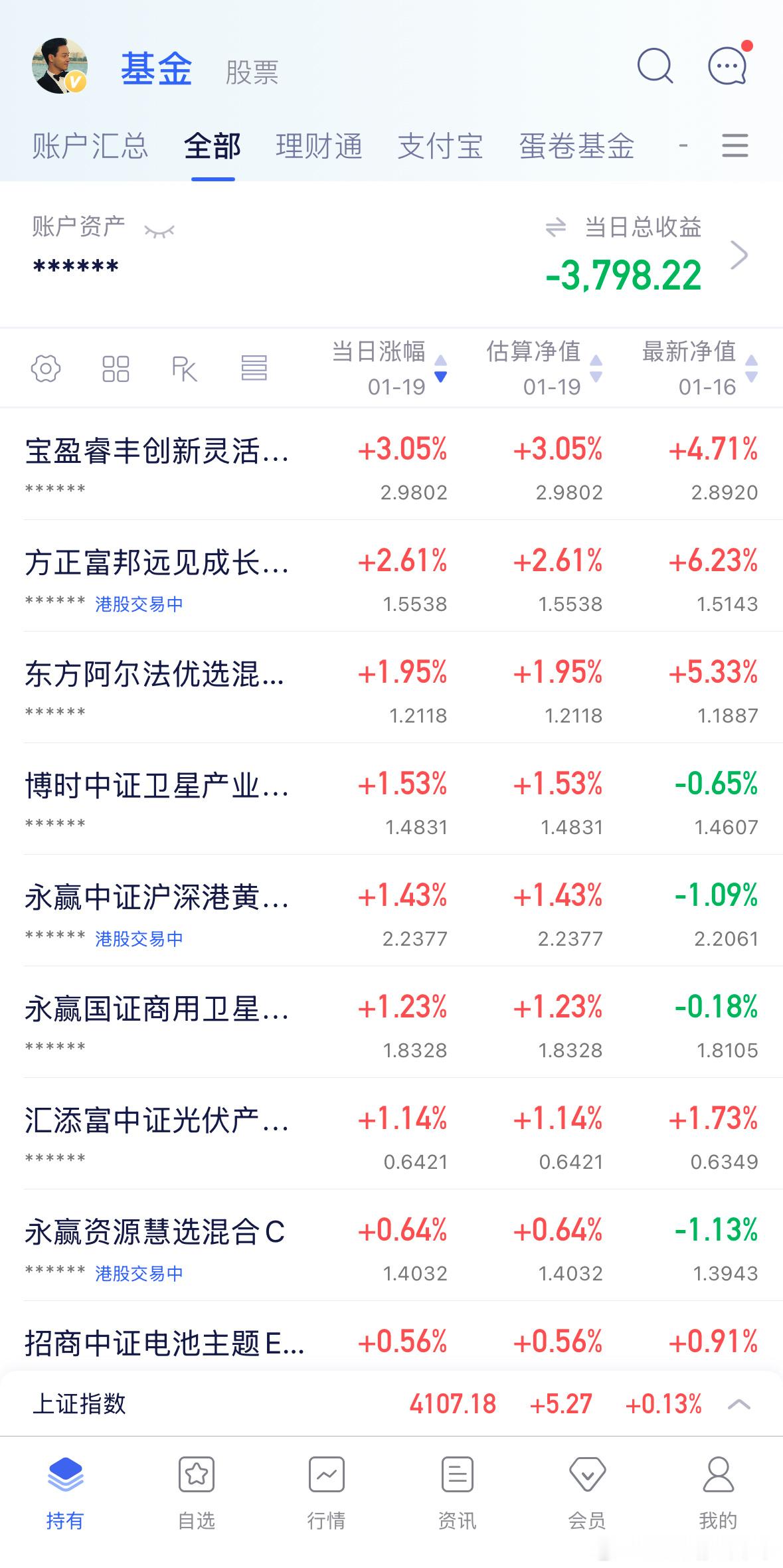 截止目前情况，军工卫星光伏涨幅靠前，创新药云计算软件跌幅靠前。上午盘振幅很明显，