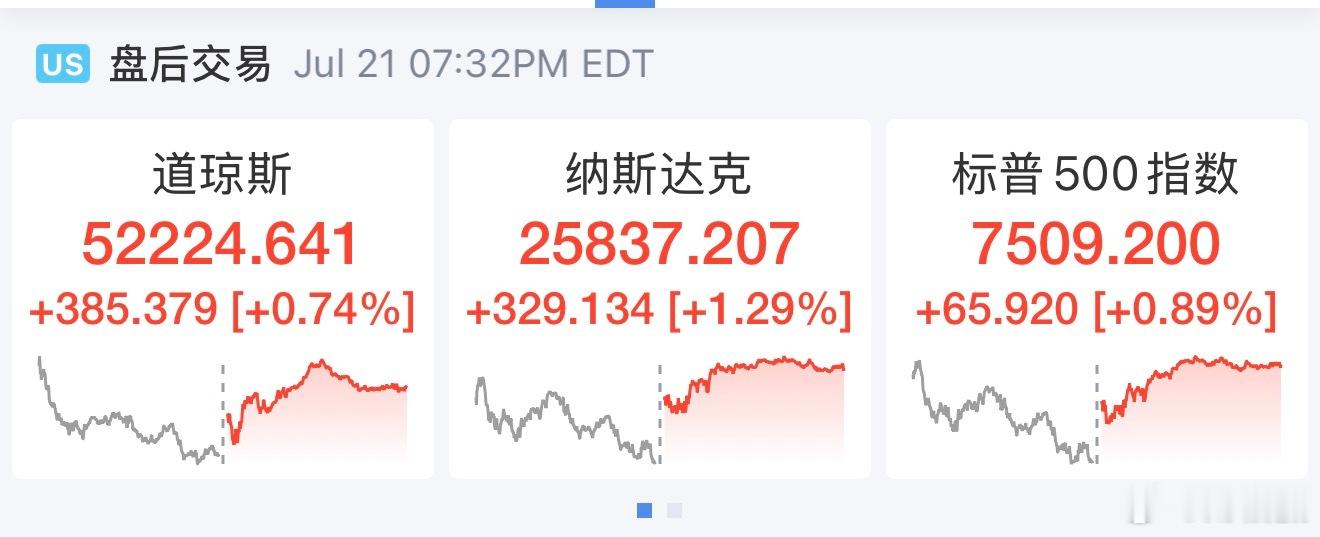 美股强势反弹！芯片股全线爆发，标普终结三连跌北京时间7月22日凌晨，美股周二大幅