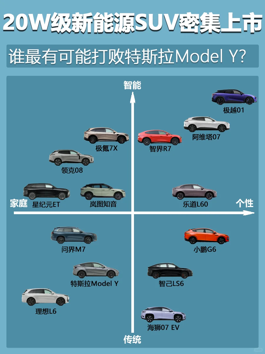 20W级国产新能源SUV围攻Model Y