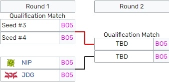 #2024lpl# 败者组负者需要赢两个BO5！WBG交手LNG负者将锁定冒泡赛