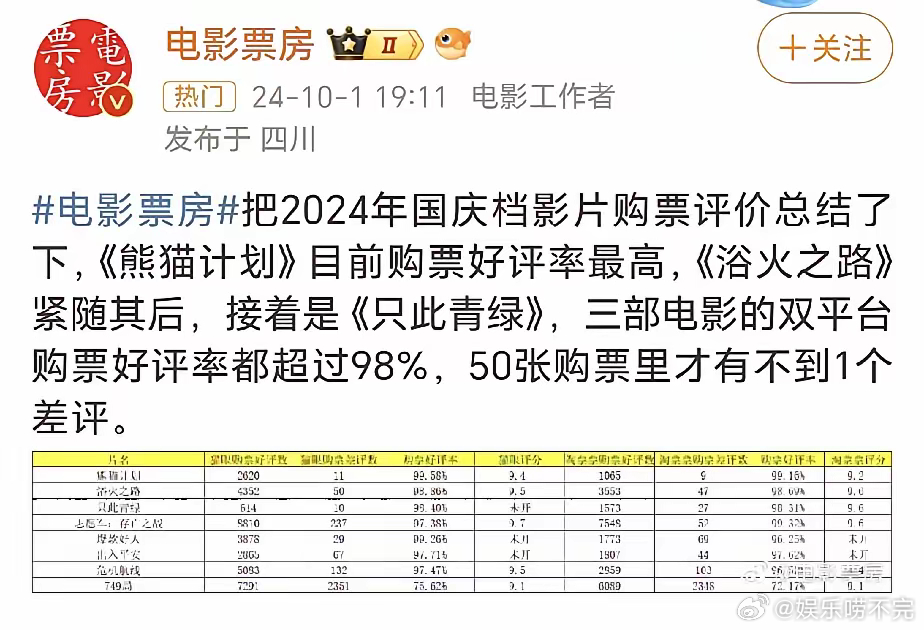 今天陆川导演两条发言火了，面对影片的负面评论，他说“有什么事冲我来”，面对电影上