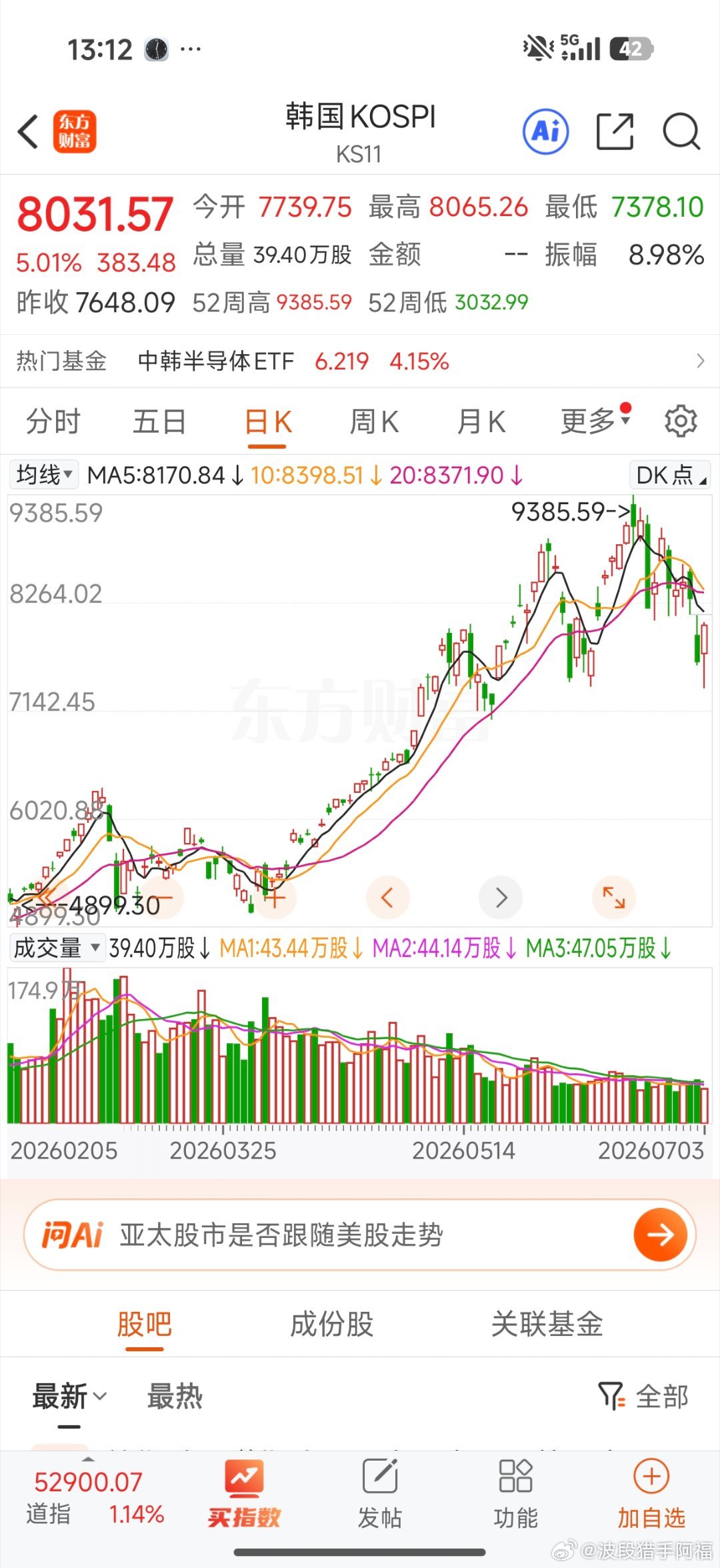 咱们科技股跟着日韩走了 