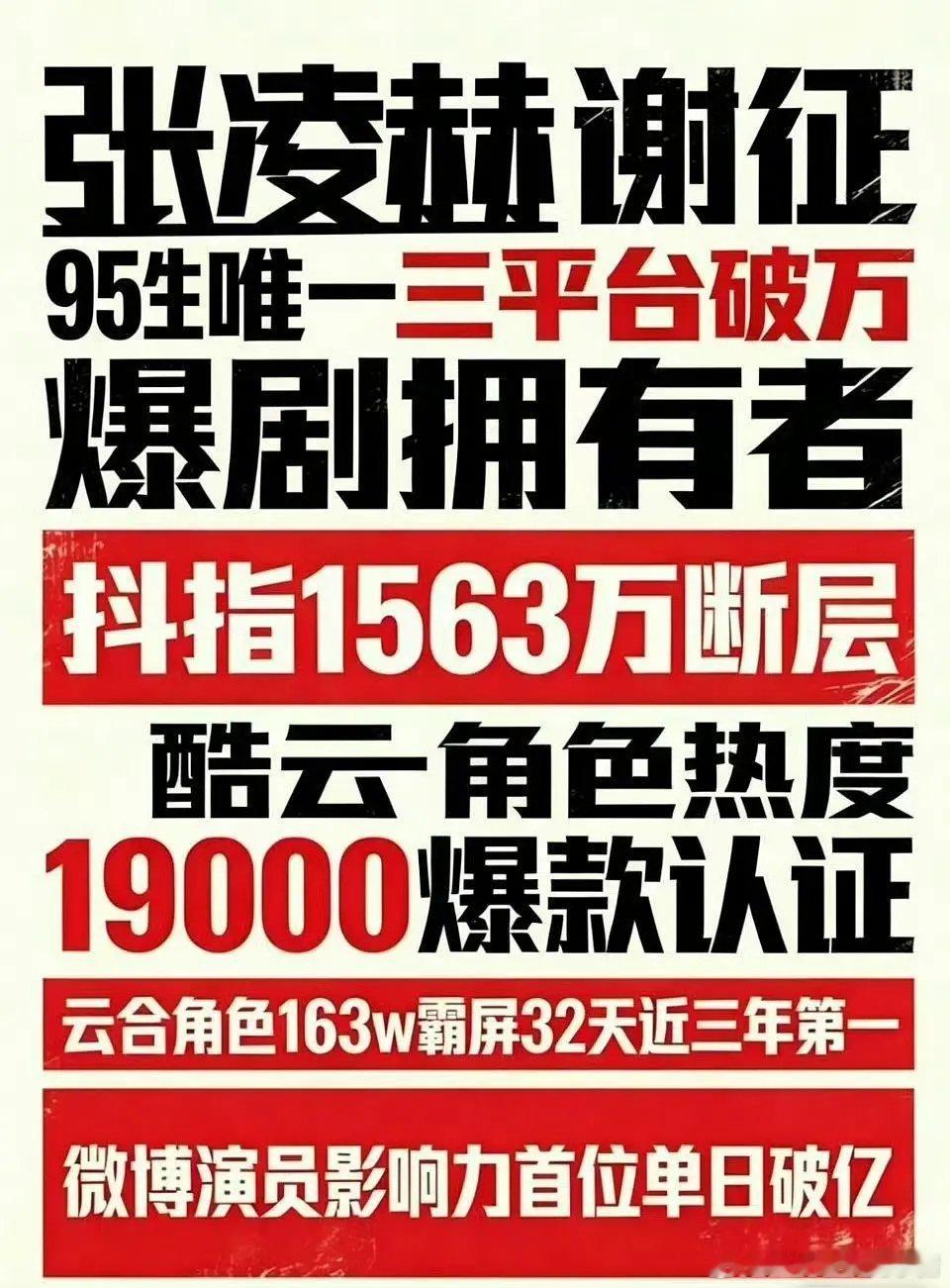 逐玉热播期云合集均破8000，爱壹帆累积热度破3200w，海内外全面开花🥳🥳