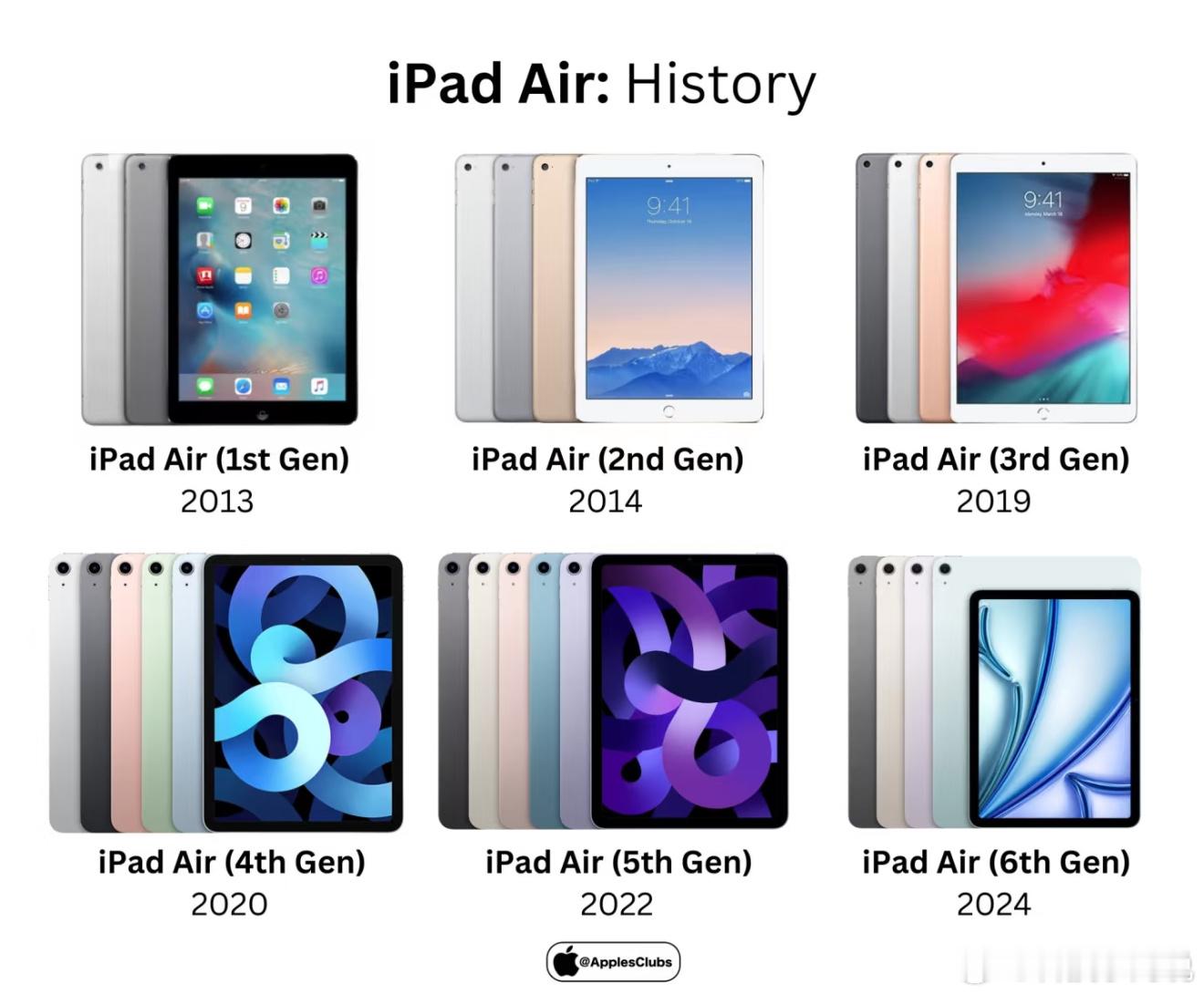 iPad Air发展史，大家都拥有过哪几台？[吃瓜] 