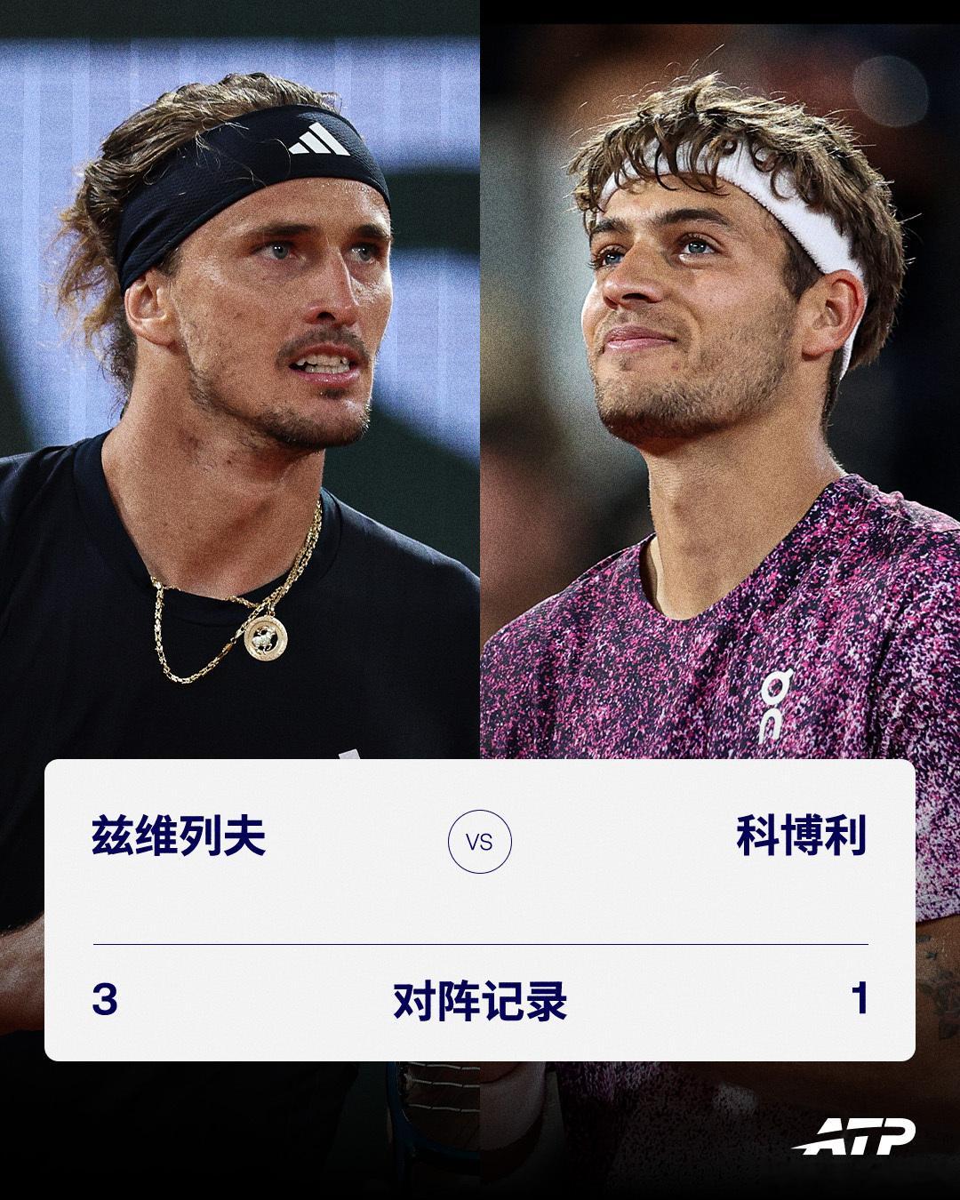 兹维列夫 ⚔️ 科博利总交手记录：3-1大满贯：1-0红土：2-1法网2026 