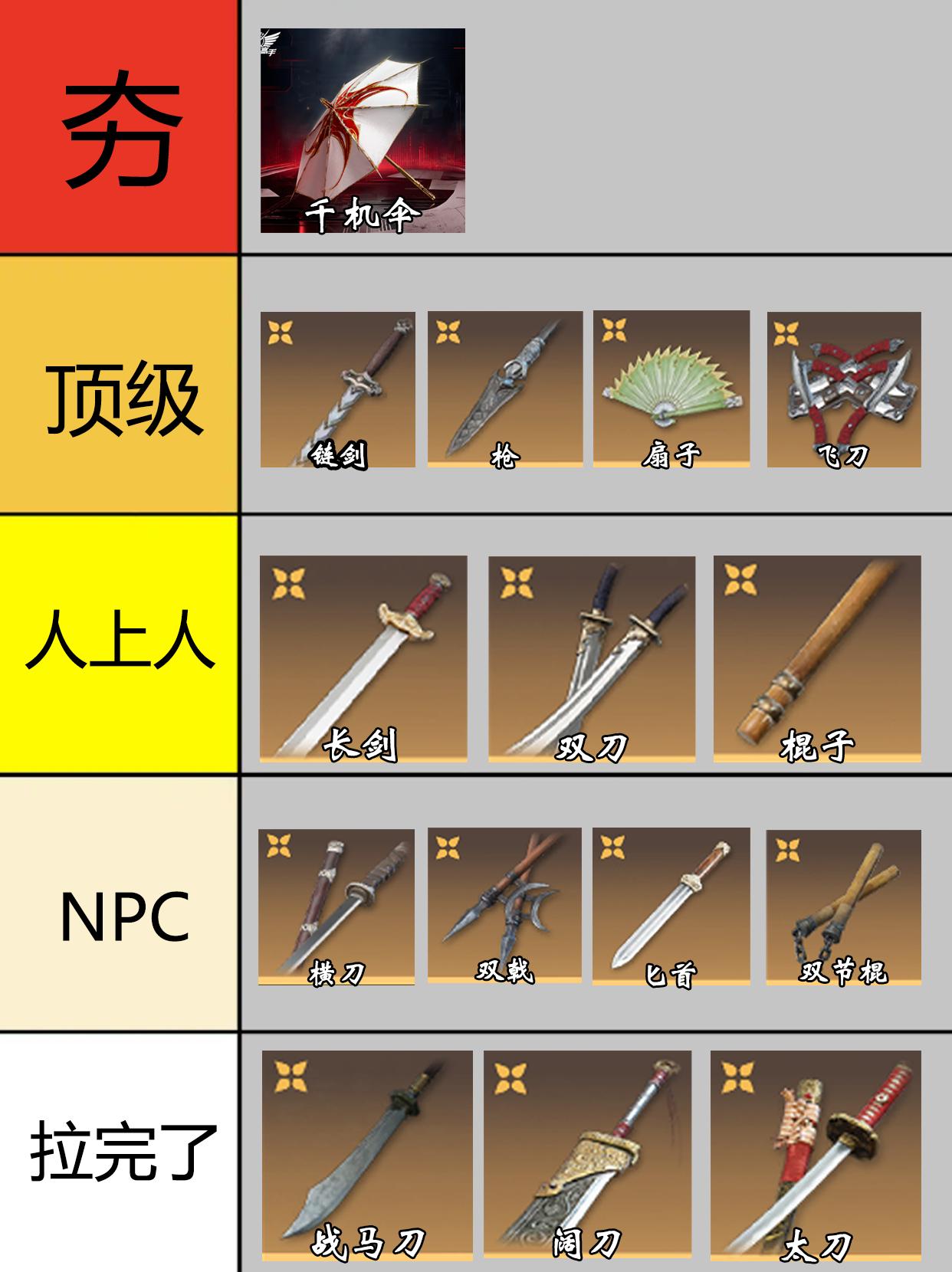 永劫新赛季武器强度排行。