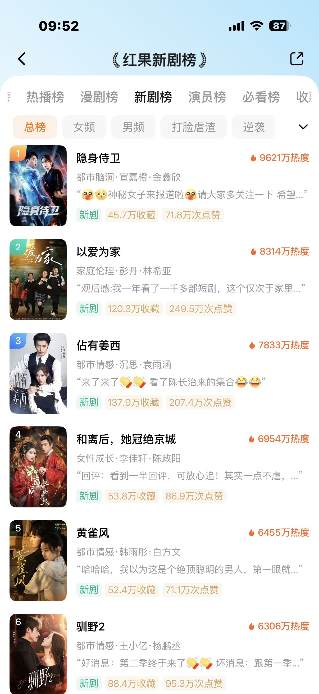 以爱为家 黑马剧！ 一路高升8314了！第二部可以预约了！口碑爆发！ 第一个隐身