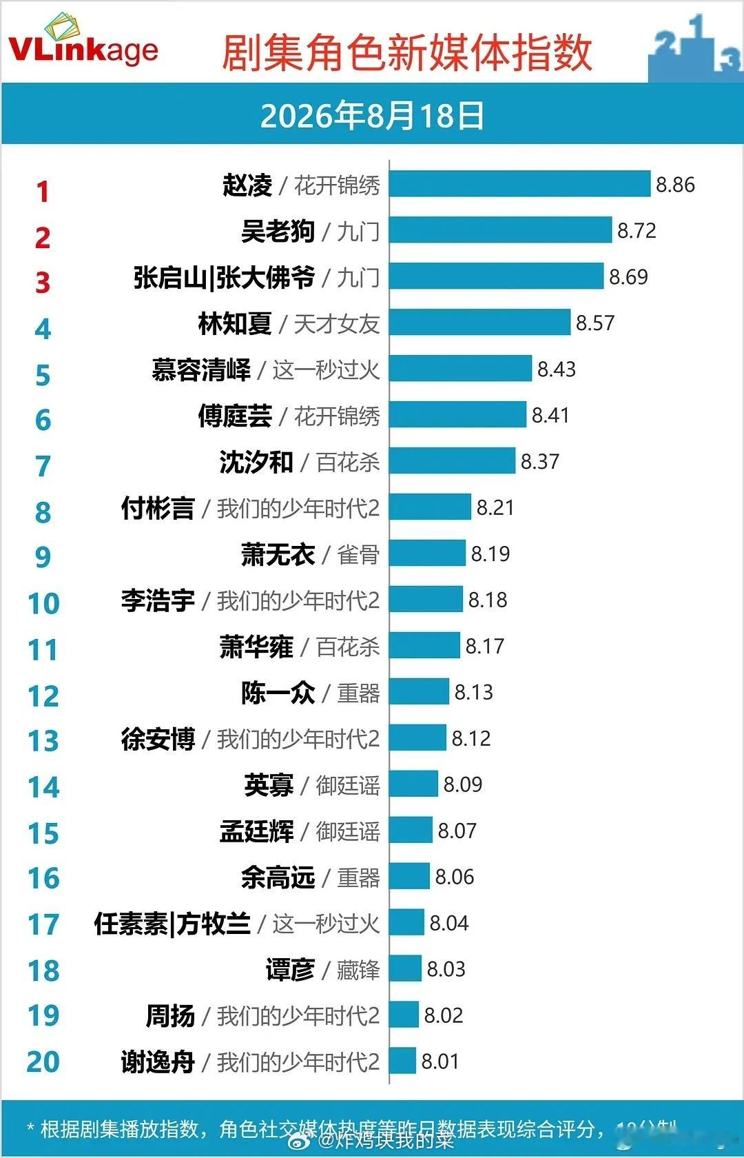0镜头都比一些人v指高 陈浚铭谢逸舟🐮🖊️