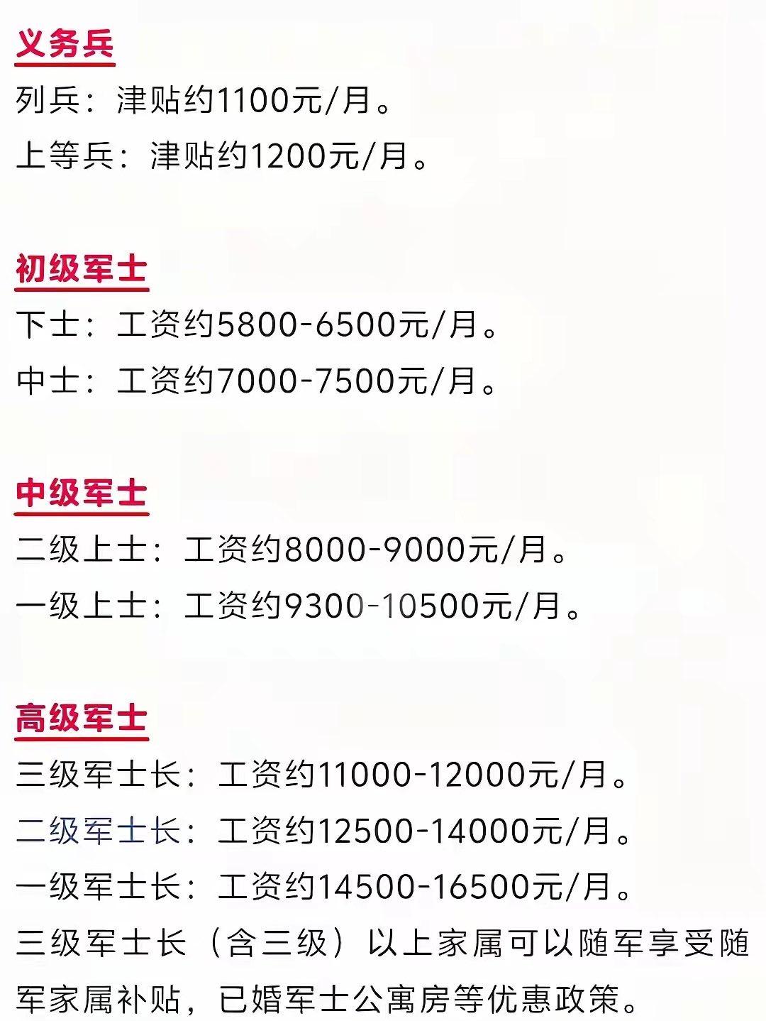 说个事儿，现在的年轻官兵可能都不太了解了——以前部队多苦。

这两年国家经济发展