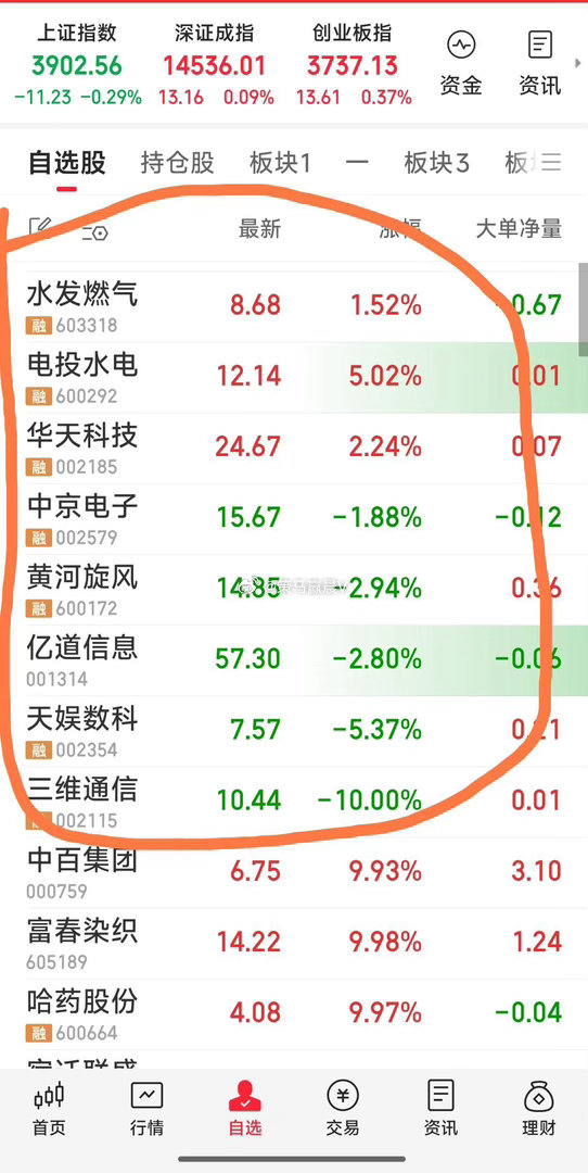 【最新八牛】最新八牛：华天科技，三维通信，中京电子，黄河旋风，天娱数科，亿道信息