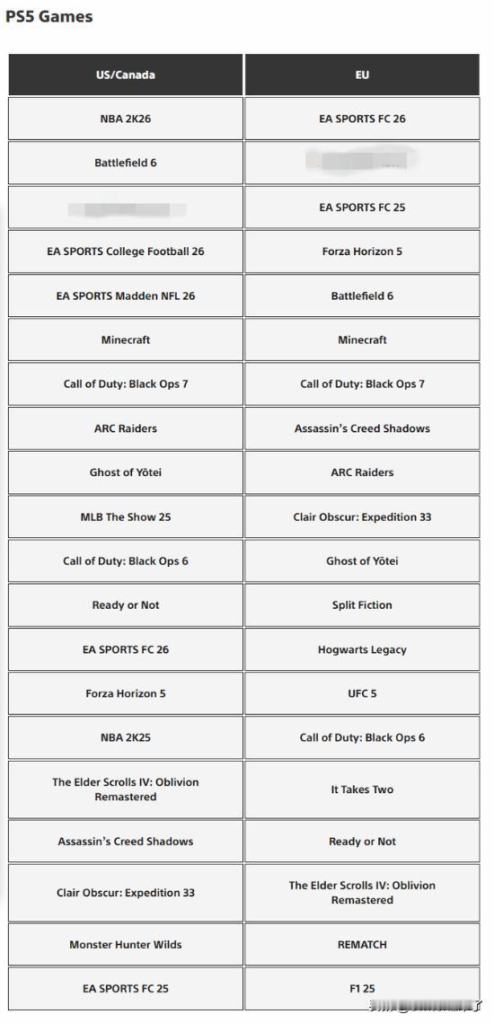索尼官方今日通过PlayStation.Blog发布了 2025 年度 Play