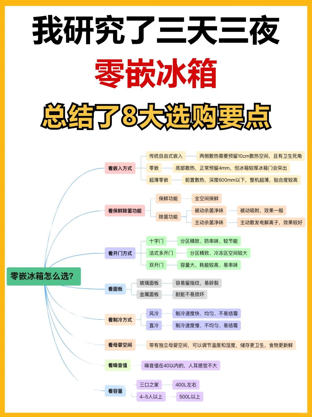 听劝‼️家里选零嵌冰箱千万要看这8点❗️