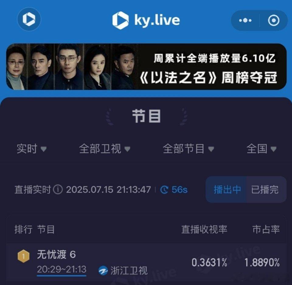 哇，无忧渡今晚收视又是卫视第一！依然很牛！ ​​​