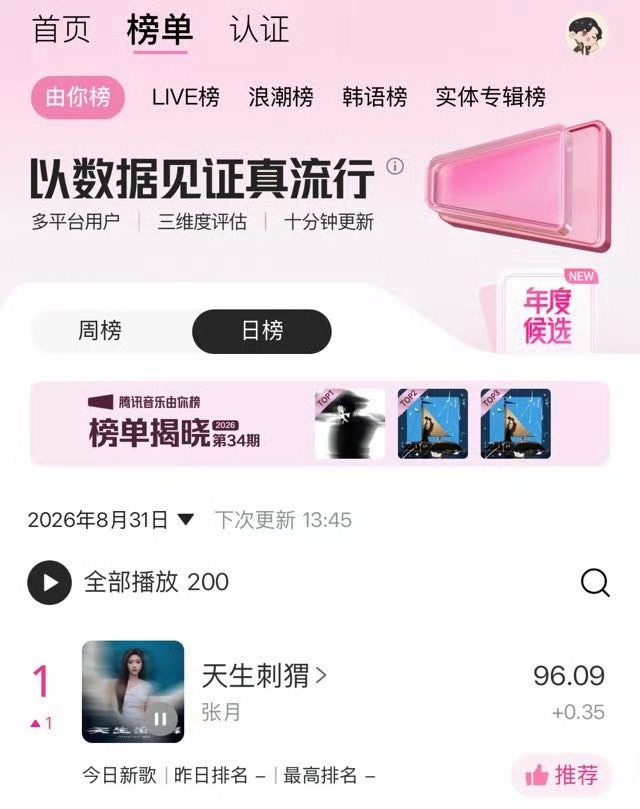 张月林依然2026暑期最热女性角色恭喜张月 恭喜林依然[期待]新歌《天生刺猬》上
