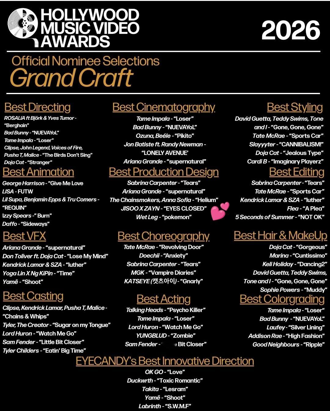 恭喜Jisoo × Zayn - 《EYES CLOSED》入围2026好莱坞音