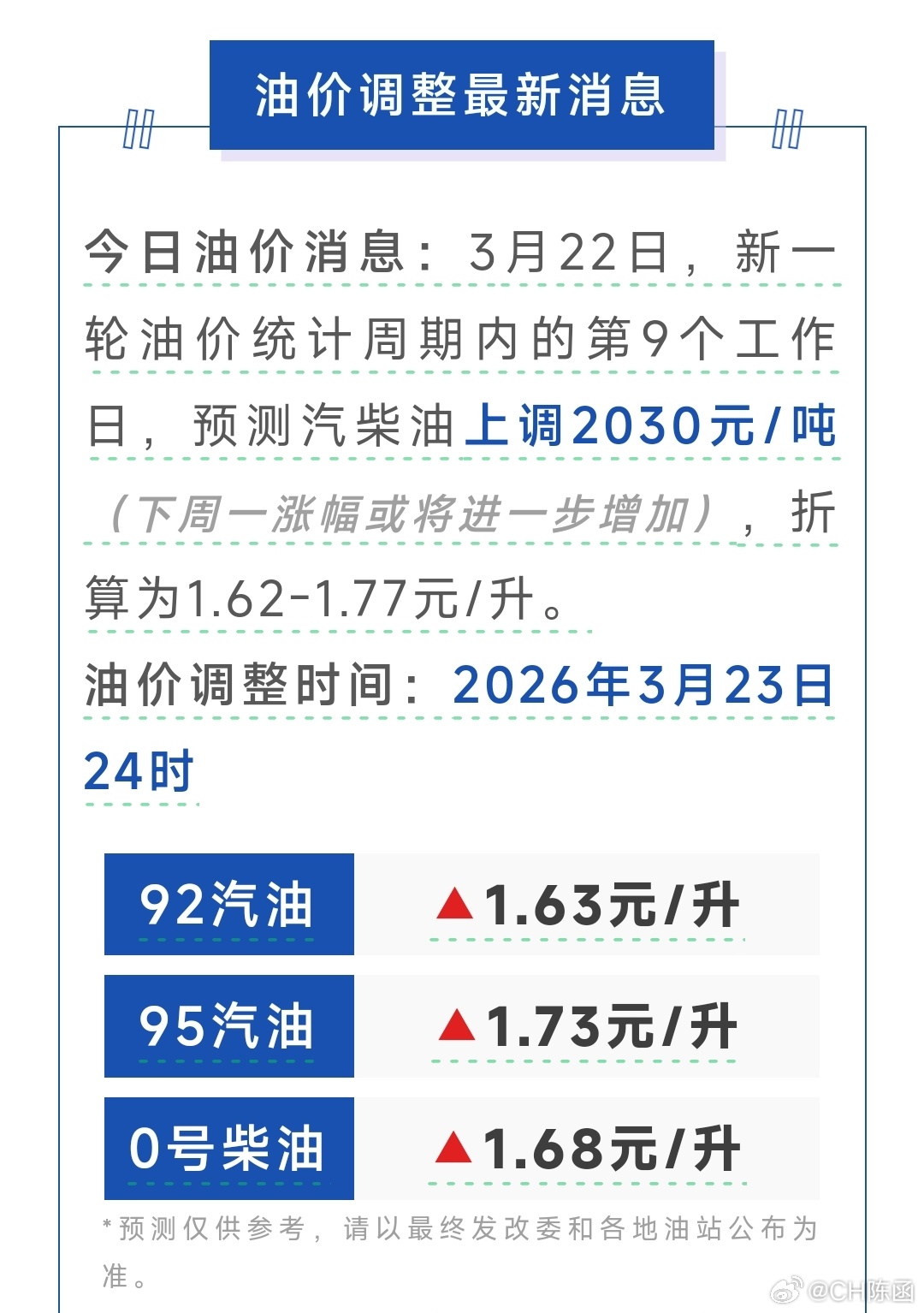 明天油价涨这么多吗？怪不得今天看到好几个群里说加油排队了油价这么贵，对插电/增程
