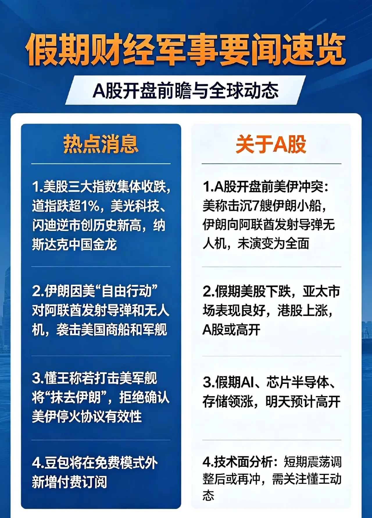 周二醒来,伊朗袭击阿联酋,美股下跌,明天A股开门黑吗？一、热点消息①美股三大指数