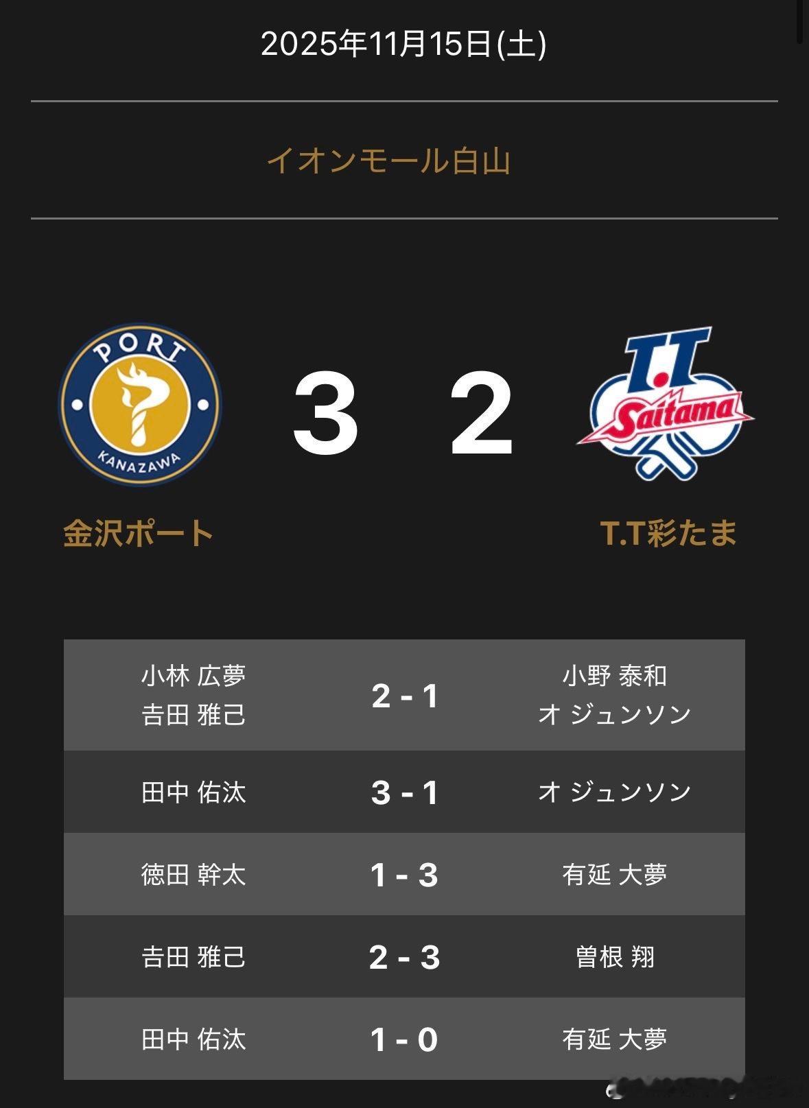 T联赛 11.15 金沢主场3比2 T.T彩小林广梦/吉田雅己 2-1 小野泰和