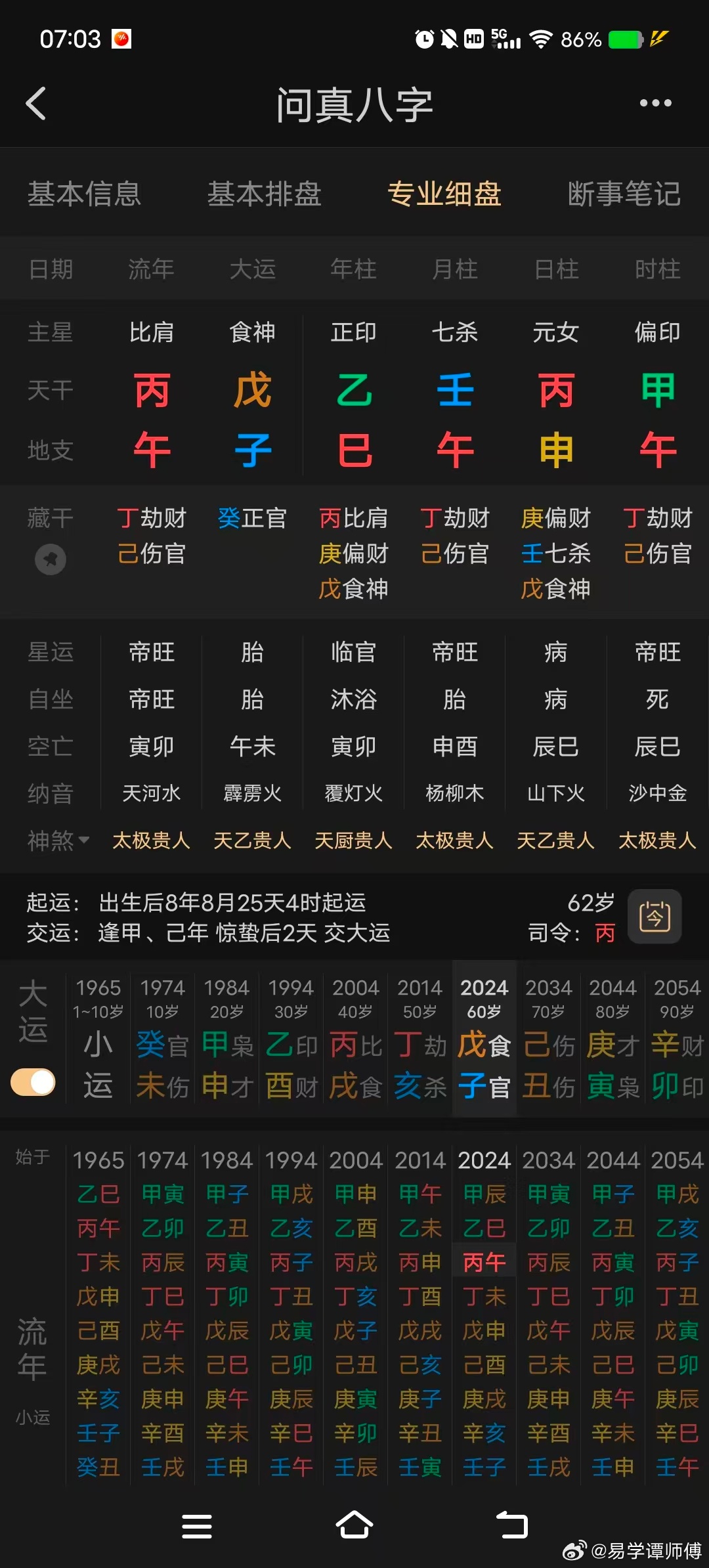 羊刃驾杀，女强人。两次婚姻学历不高，早早步入社会，开始的时候是开理发店，后来嫌老