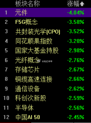 科技这波麻了，光存储，还有多少人有信仰？财经a股