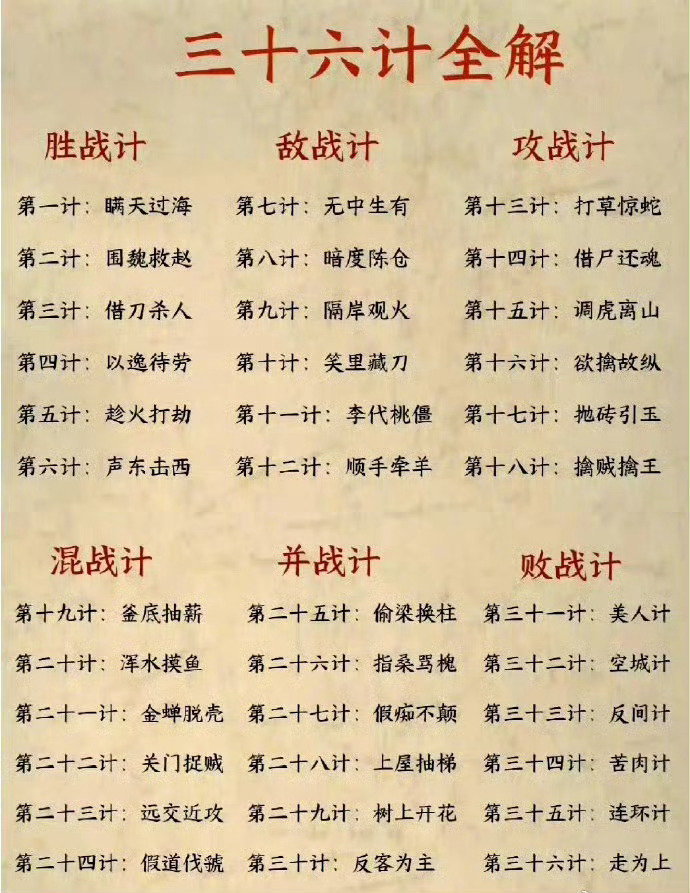 《孙子兵法》三十六计全解！  