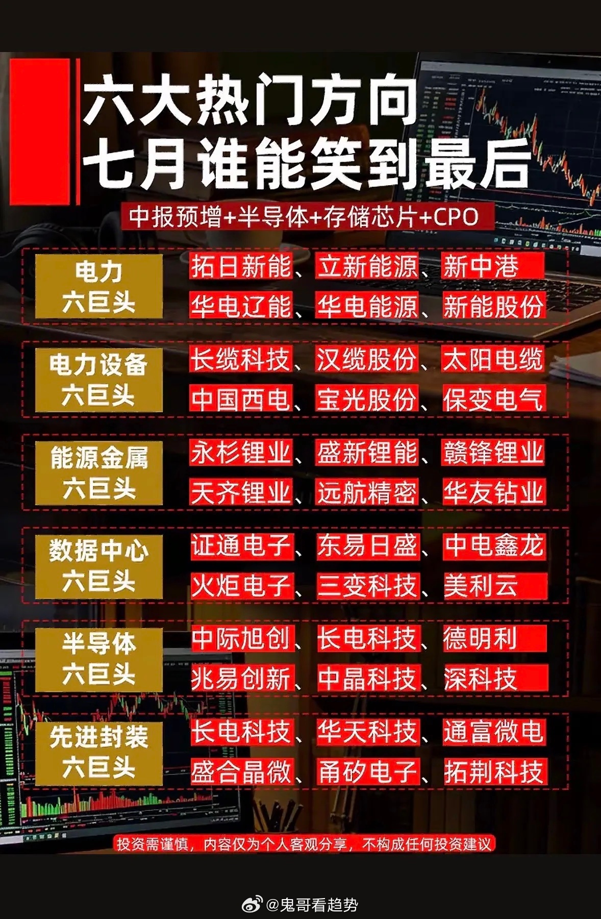 七月投资指南：六大热门方向，谁笑到最后？七月投资市场可真是充满变数！刚过去的7月