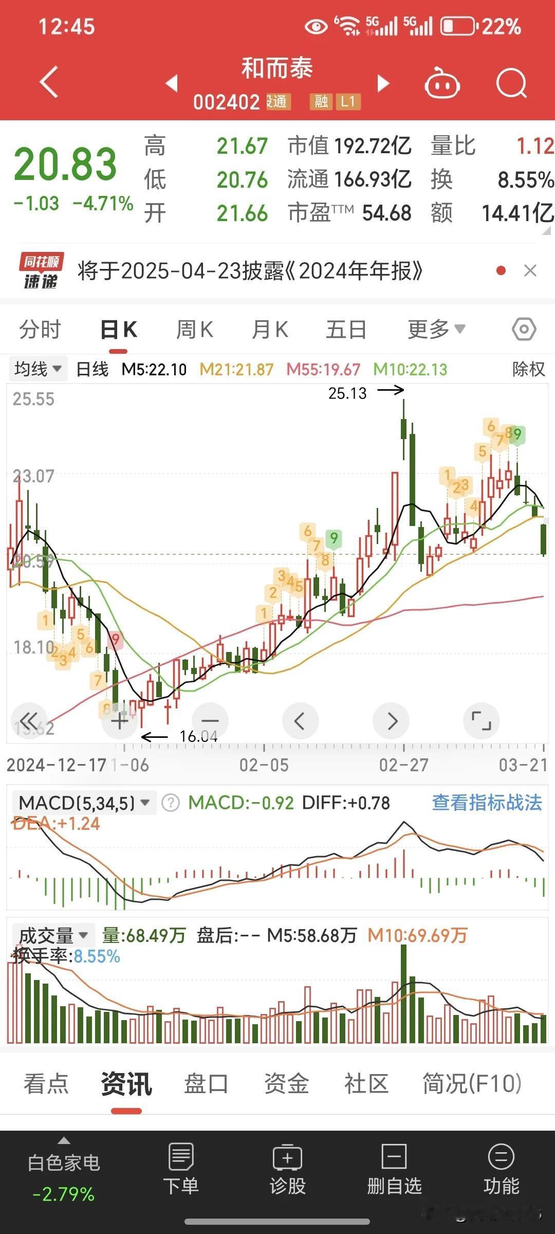 今天给大家介绍一种股票投资中的技术分析的战法，叫做520战法就是5日均线上传20