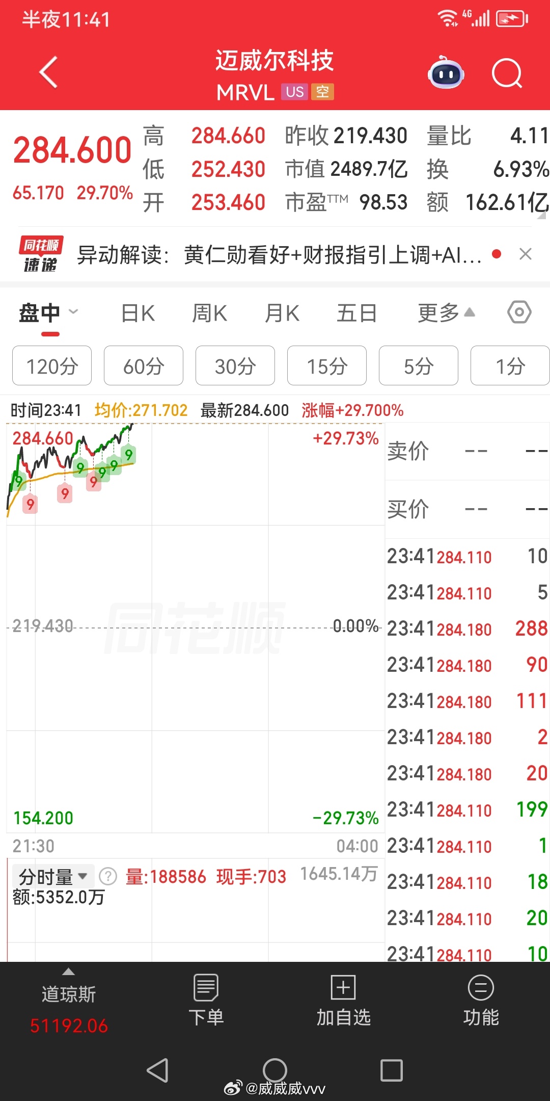 黄教主看好一万亿，还有四倍。对标A股是哪只?