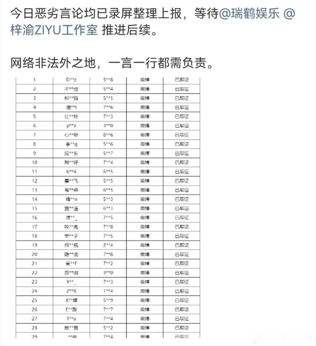 梓渝方开始告黑梓渝方开始告黑梓渝团队汇总全网攻击性言论并留存录屏证据提交报备，由