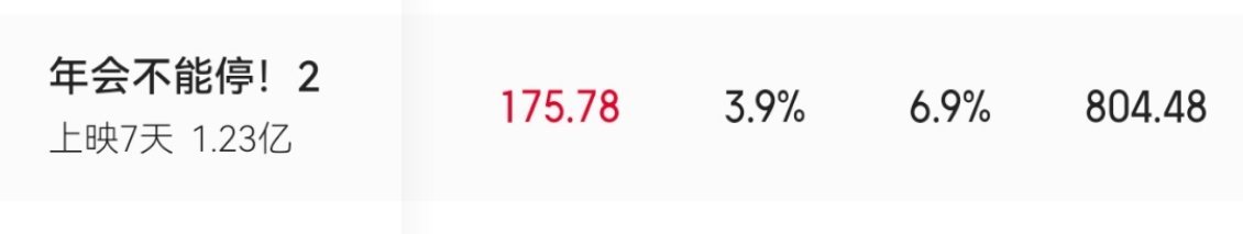 年会不能停第一部将近13亿的票房，第二部怎么才1.23亿，第一部的受众呢？ 
