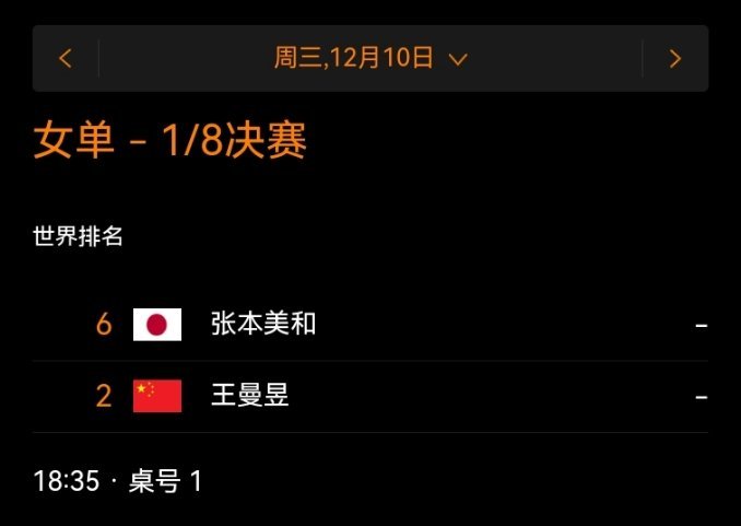 12月10号晚上18:35王曼昱加油！！顺利健康！王曼昱vs张本美和