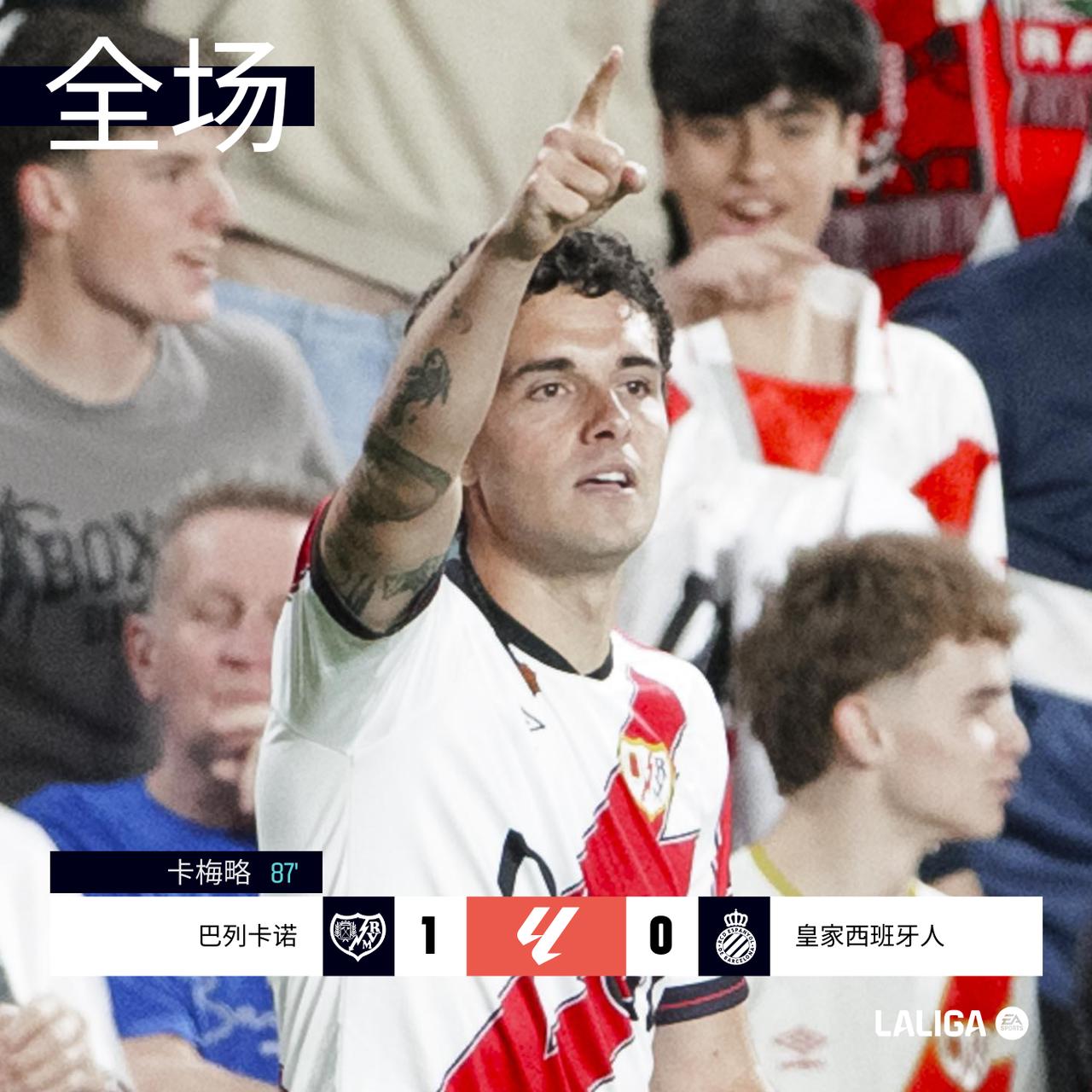 全场 | 巴列卡诺 1-0 皇家西班牙人

上半场两队互交白卷。第74分钟卡德纳