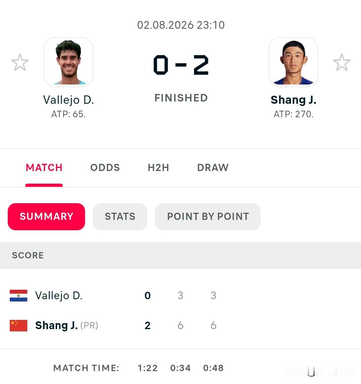 ATP1000蒙特利尔大师赛首轮
🇨🇳商骏程7-3/6-3巴列霍🇵🇾
赢