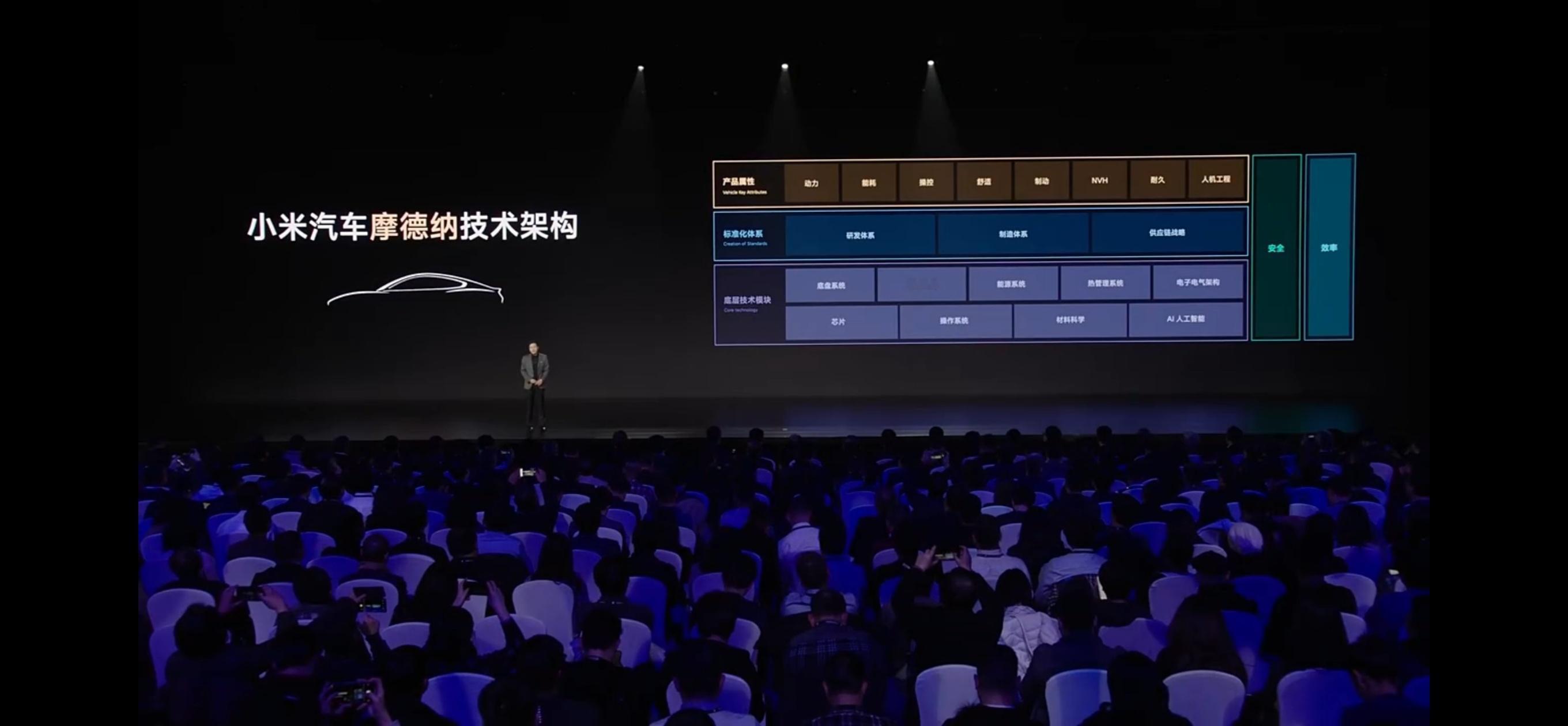 广告法都限制不住小米汽车[doge][吃瓜]【全球第一，全球唯一，全球领先，全球