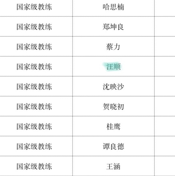 甬敢小兔   物料资讯｜体育总局中心公示2024年国家级教练网页链接 汪顺