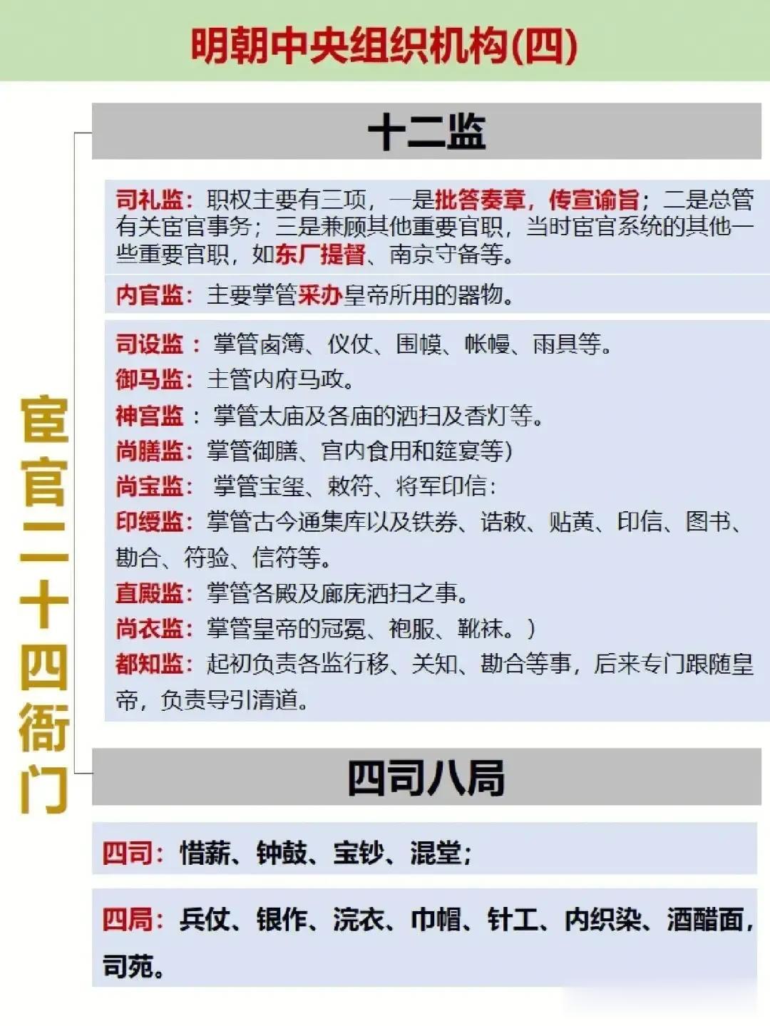 宦官二十四衙门