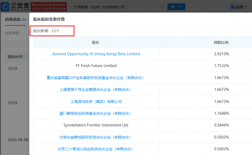三六零旗下基金入股千寻智能