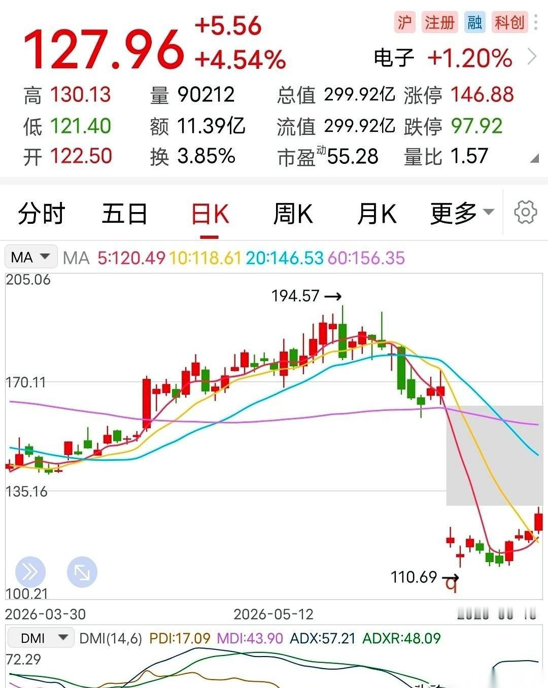 四个多亿的现金砸出去买楼，普通股民连个正规的公告都没看到。
6月18日晚上，上海