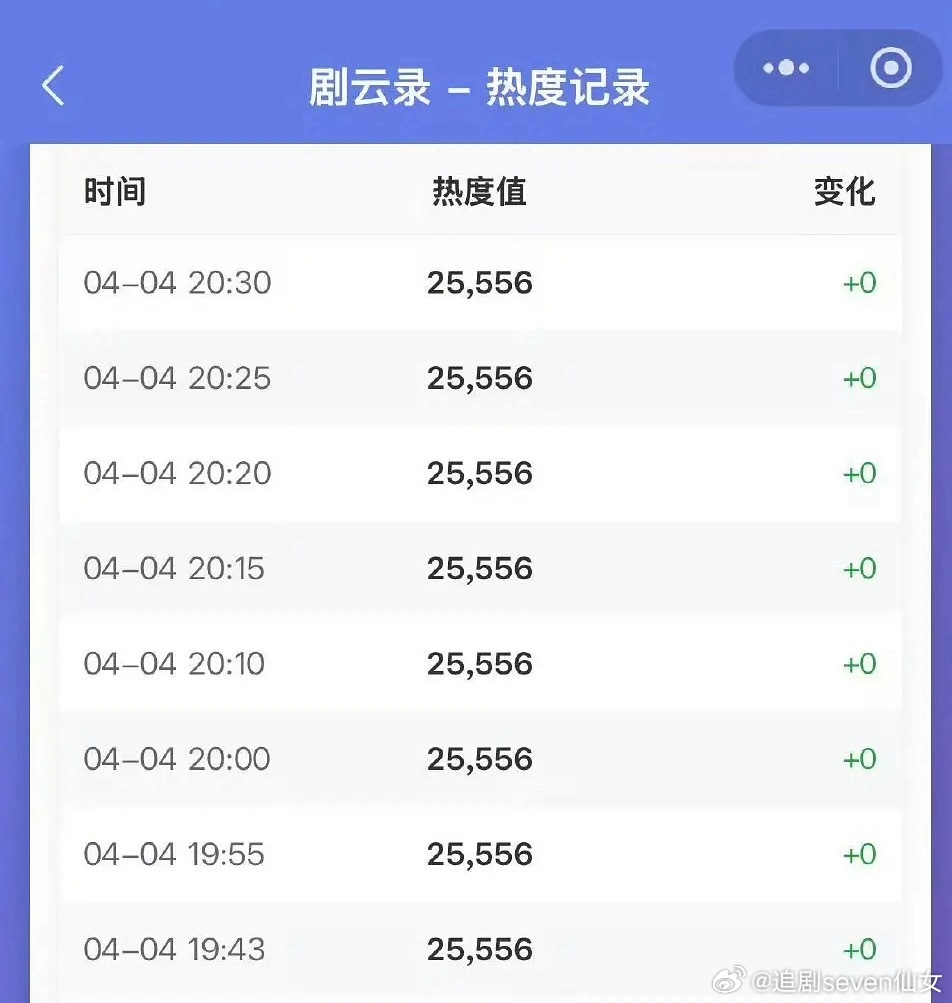 真是气笑了… 白日提灯热度增长的好好笑啊 